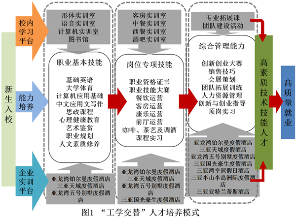 �D1 �����W(xu��)���桱�˲����B(y��ng)ģʽ_����.jpg