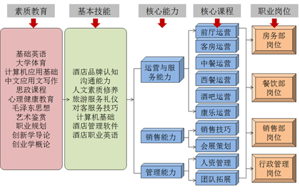 �D2 ���ڹ����^��ϵ�y(t��ng)���n���wϵ�Y(ji��)��(g��u)_����.jpg